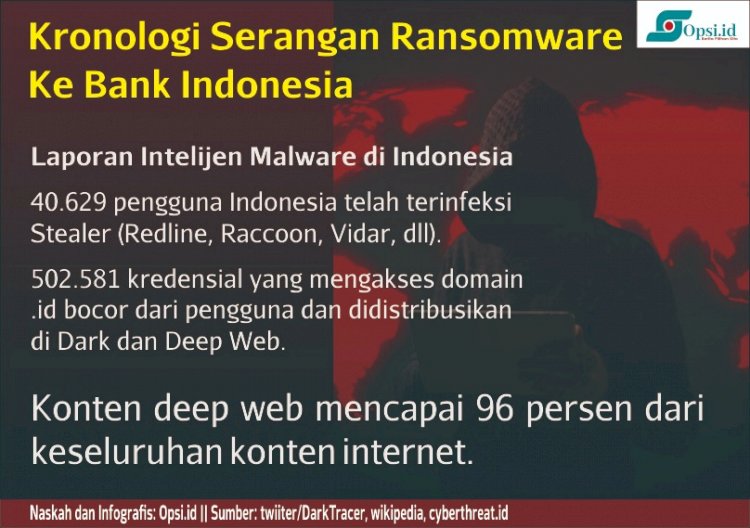 Mengenal Ransomware: Ancaman Digital yang Mengguncang Dunia